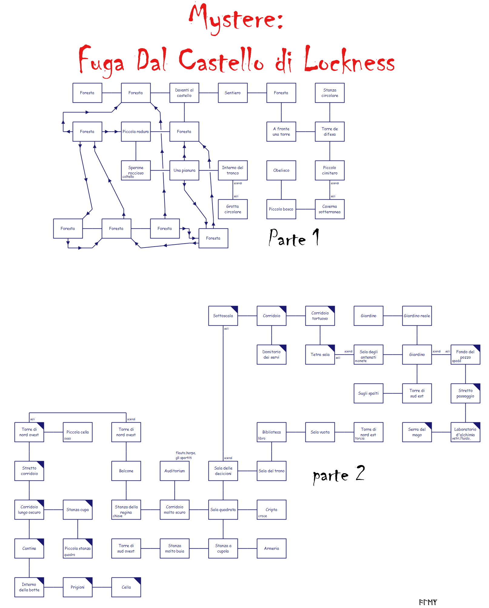 Mystere_Fuga_Dal_Castello_di_Lockness_map.png