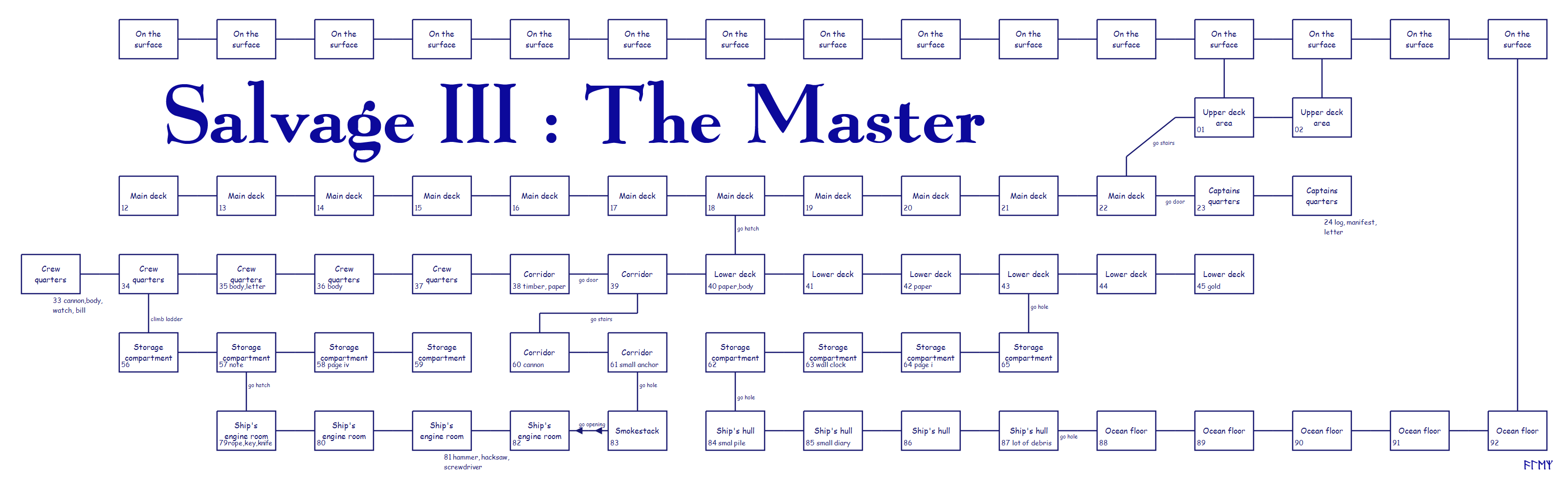 Salvage_III_The_Master_map.png