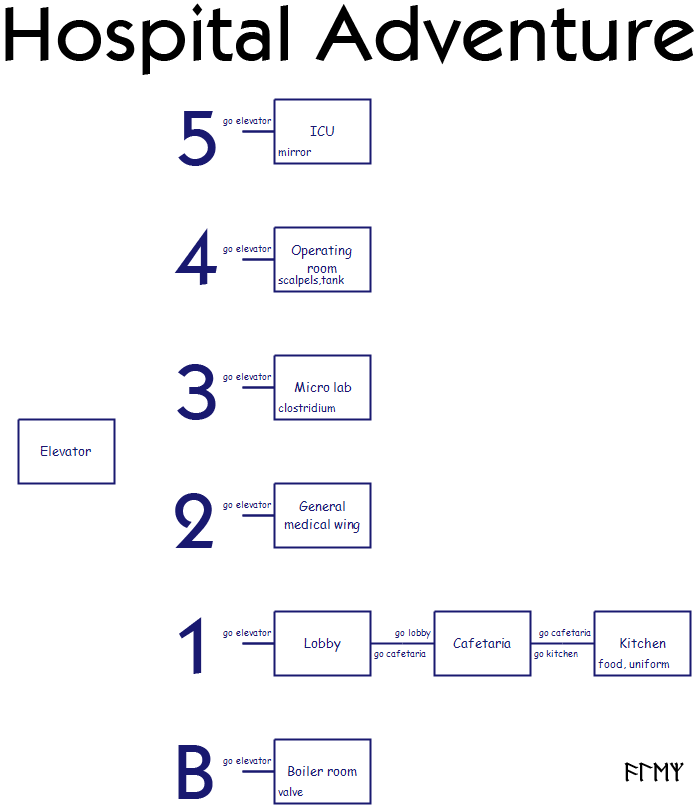 Hospital_Adventure_map.png