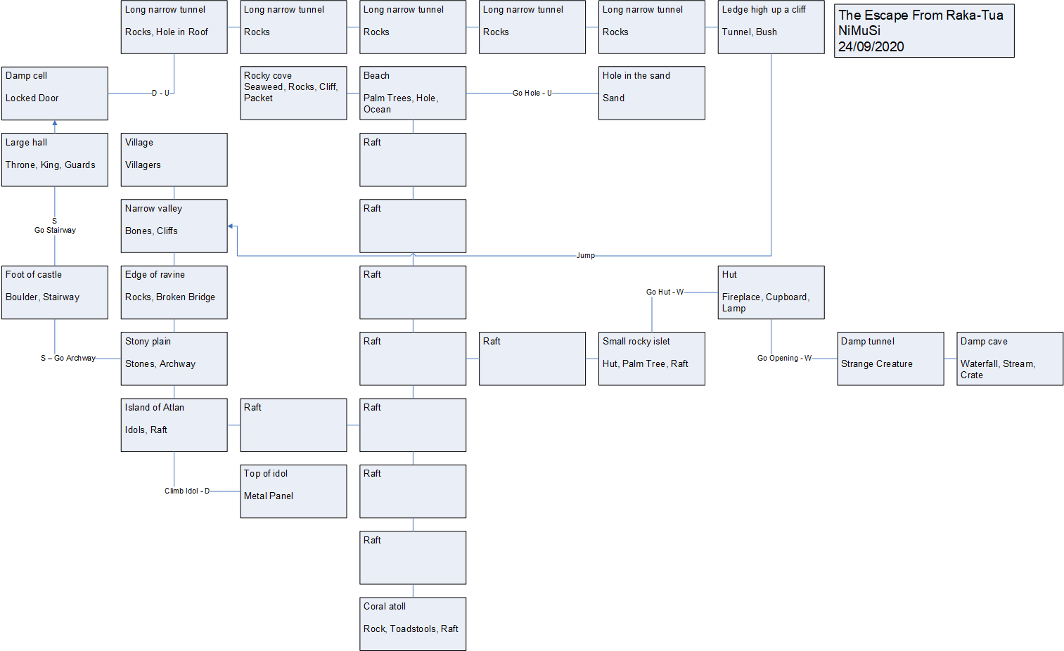Escape_from_Raka_Tua-Map.gif