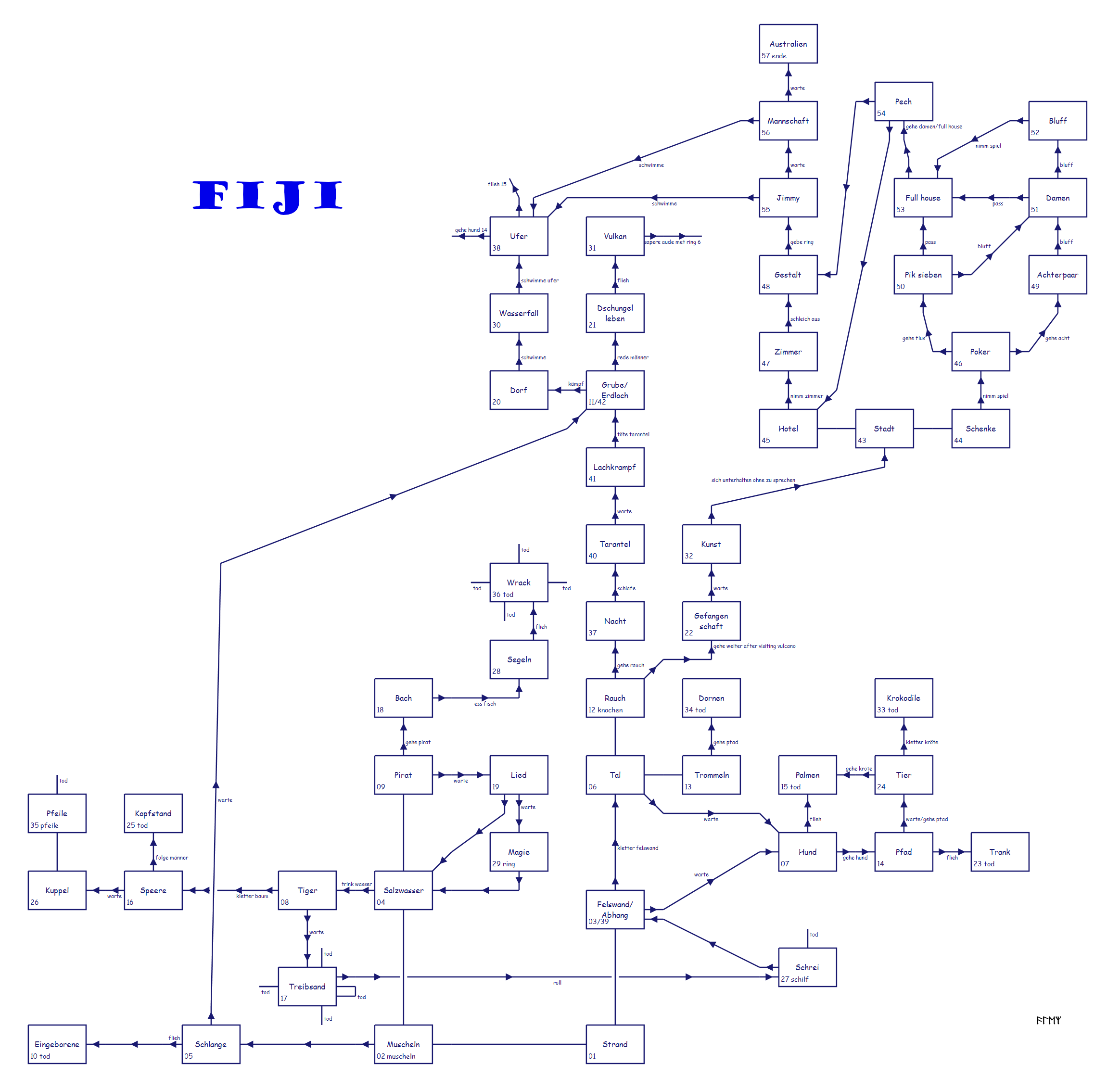 Fiji_map_atari.png