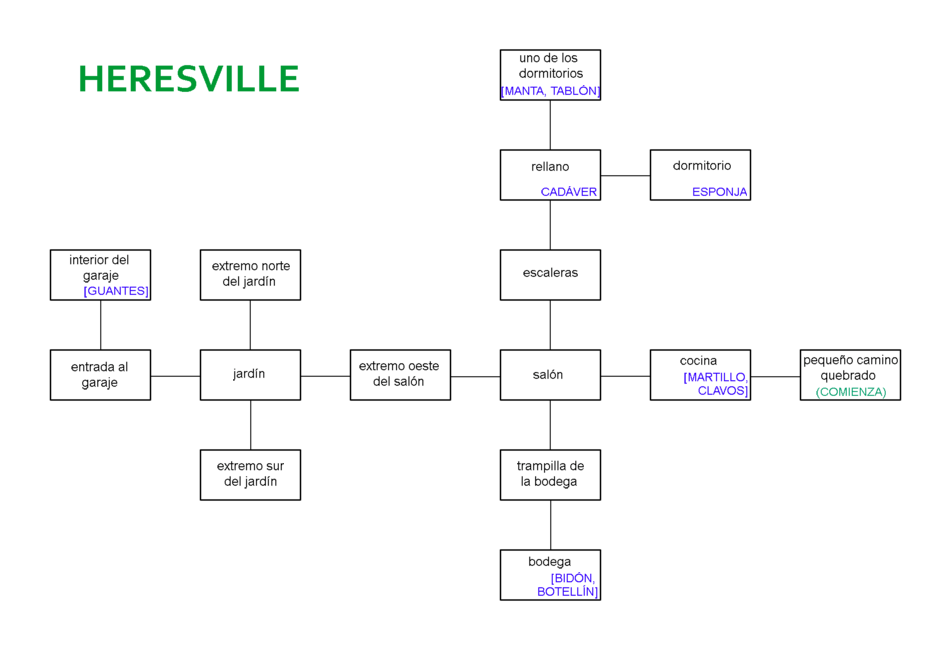 Heresville_map.png
