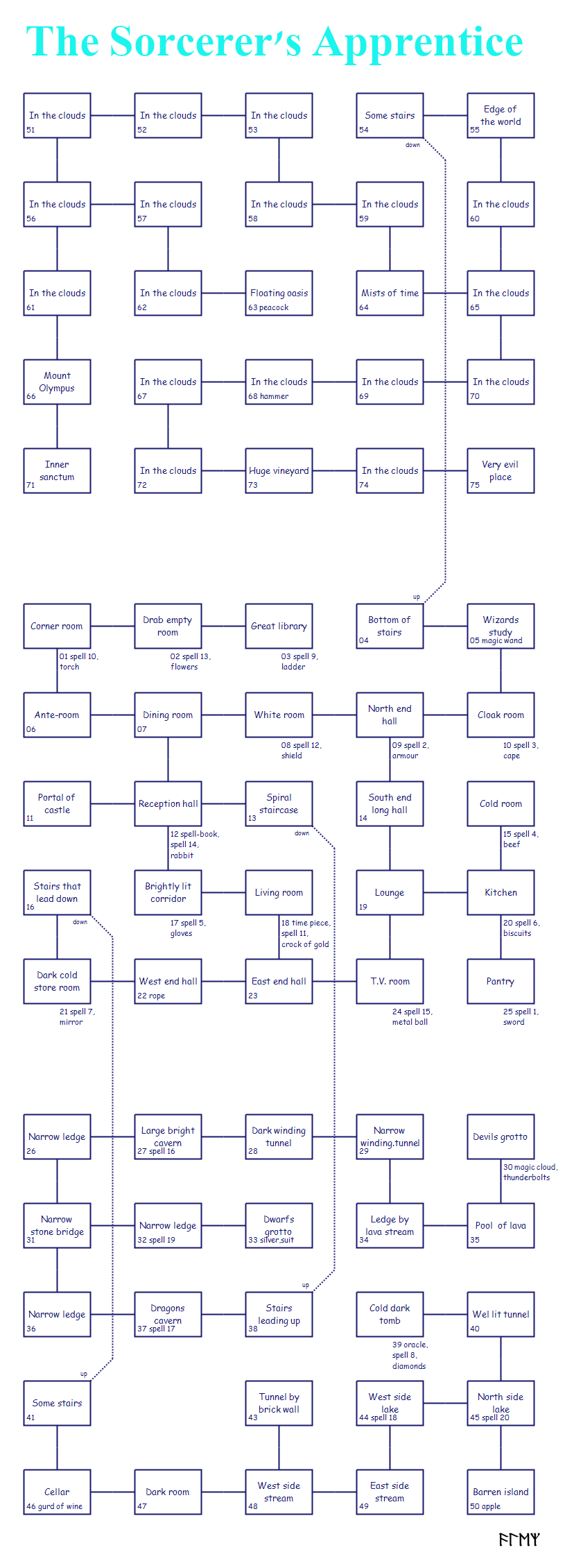 Sorcerers_Apprentice_The_map_c64.png